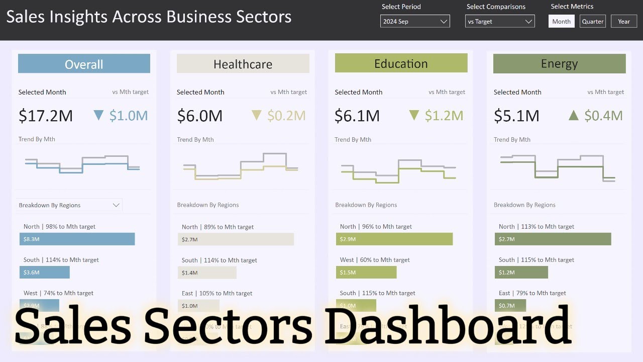 Interactive Sales Dashboard from Excel: Insights Across Business Sectors