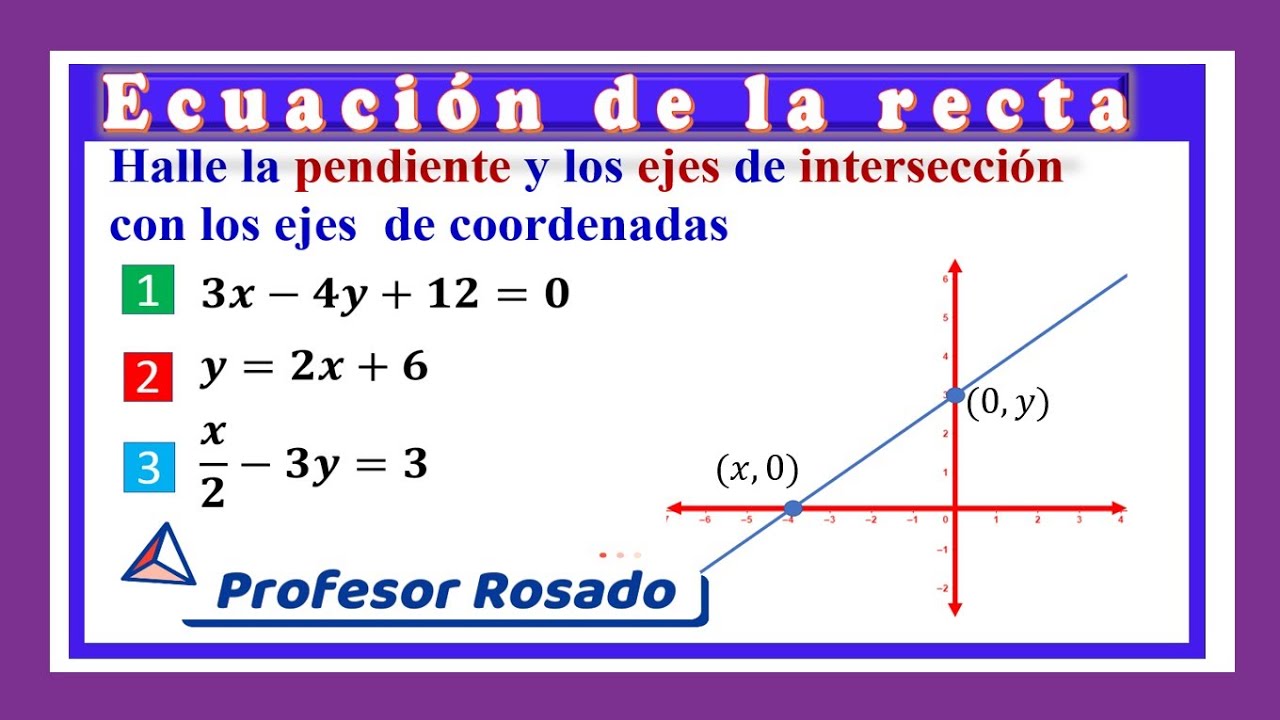 Cálculo de la pendiente y la intersección con los ejes de coordenada