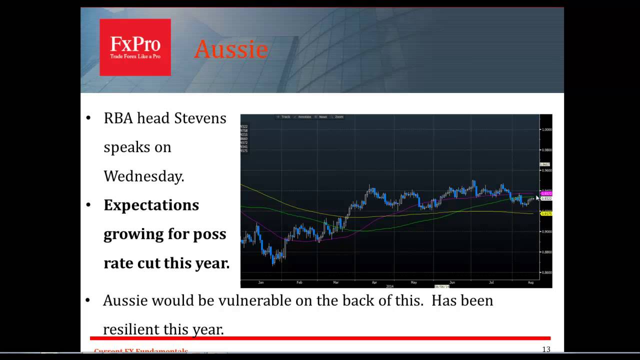 FX Fundamentals Webinar - Monday 18th August 2014