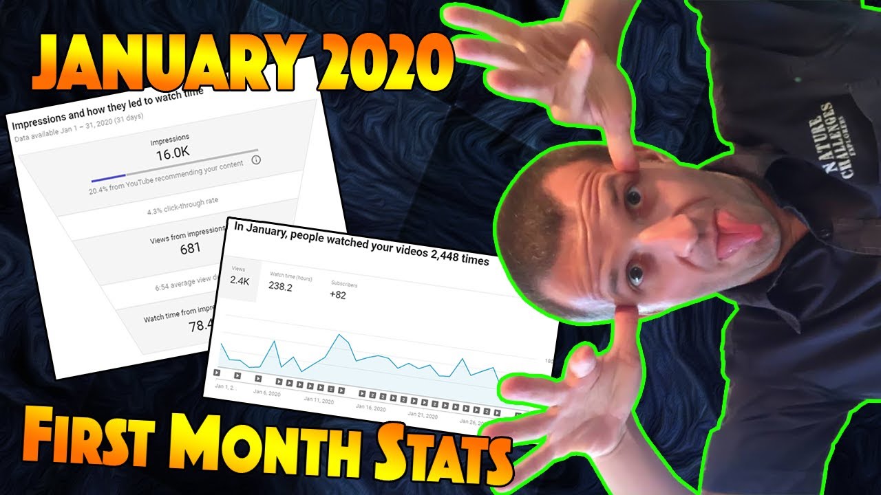 My Youtube Channel Statistics in January 2020 | Channel Summary | How I did in my First Month