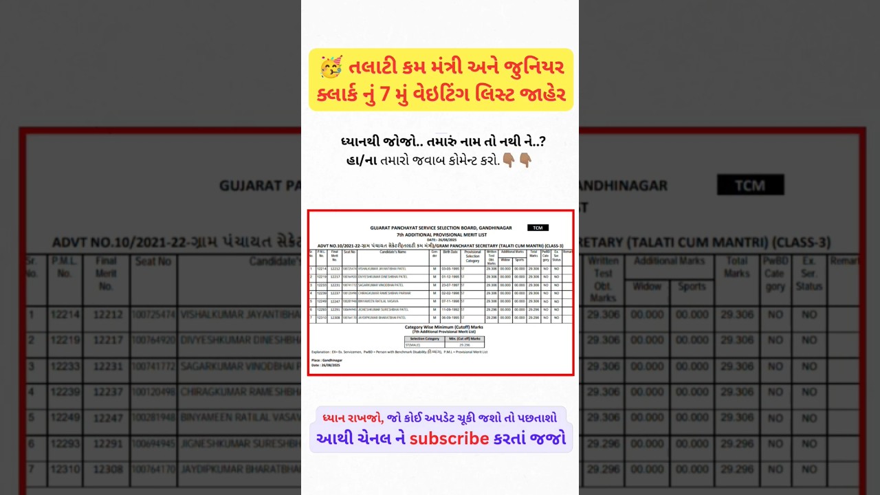 Talati cum minister and junior clerk | talati cum mantri merit | junior clark merit waiting #talati
