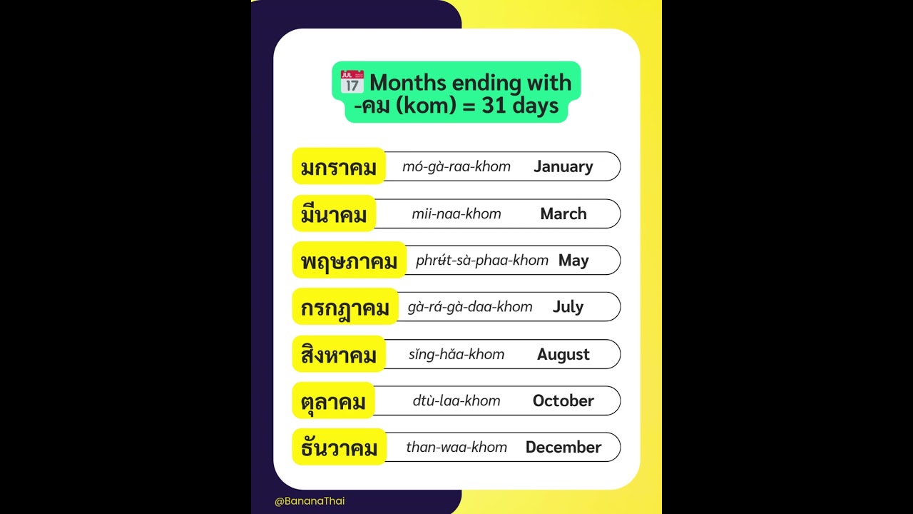 Thai Month Endings: ยน(yon) vs คม(khom)