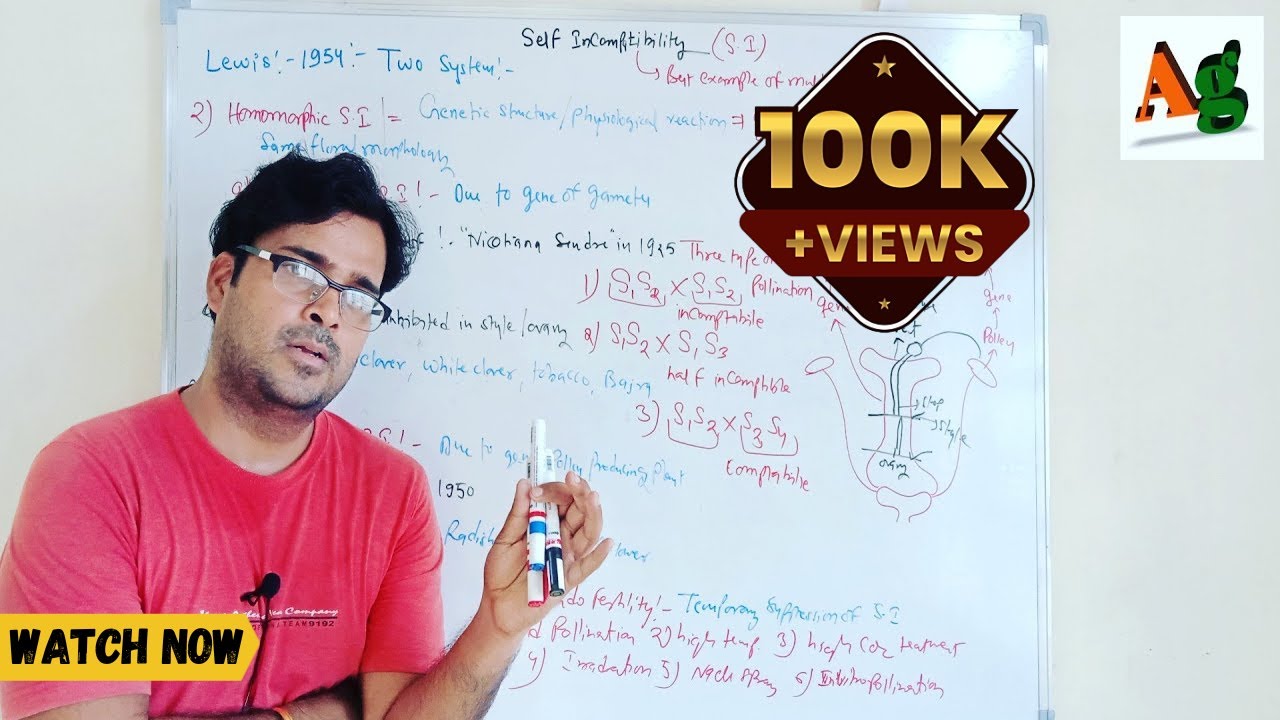 Self incompatibility in Plant Breeding in Hindi | Types of Self Incompatibility | Agriculture