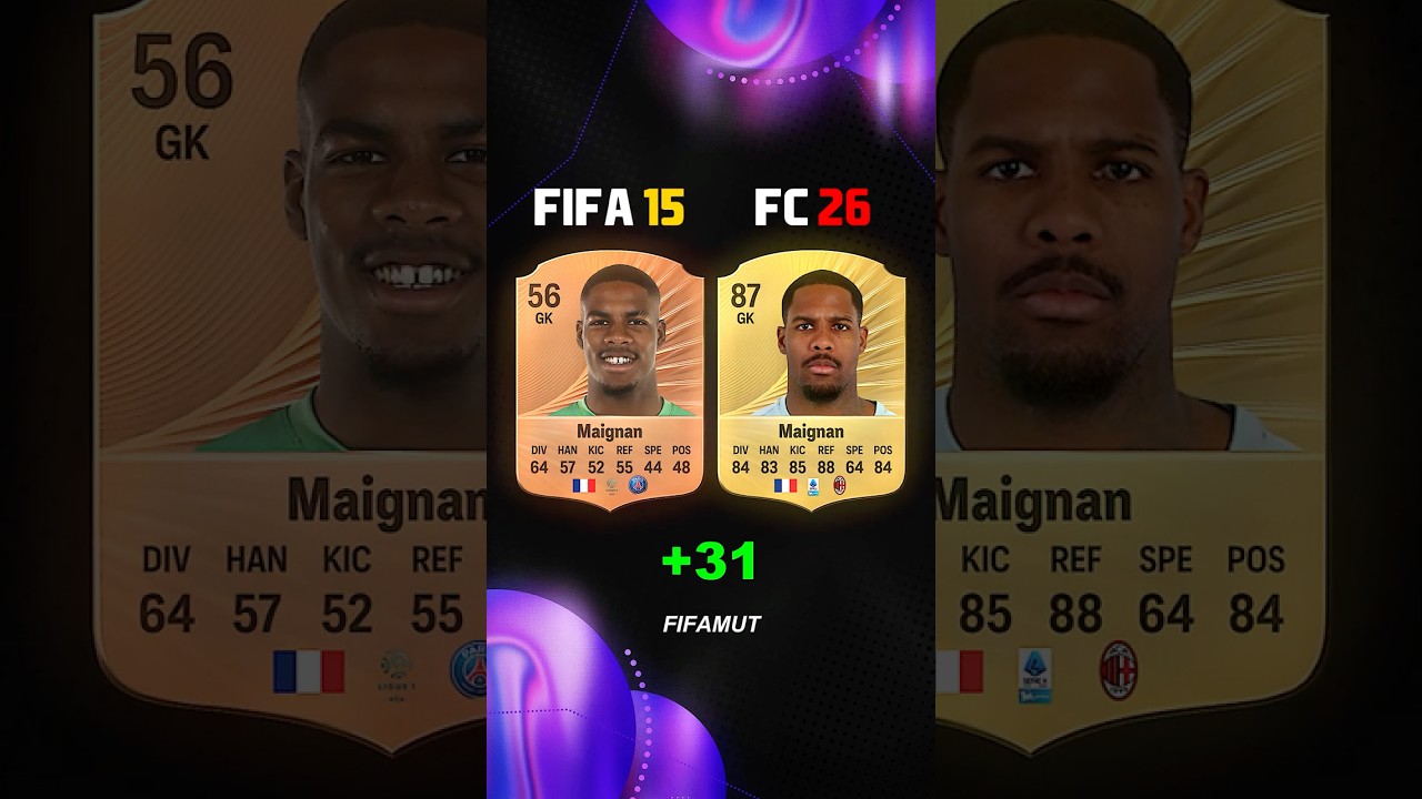 PSG FIFA 15 Where are They NOW? #fc26 #fifa #cardfifa
