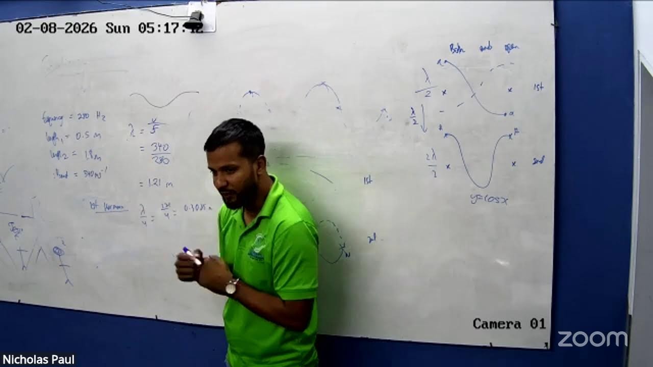 Unit 1 Physics Forced oscillations and Waves