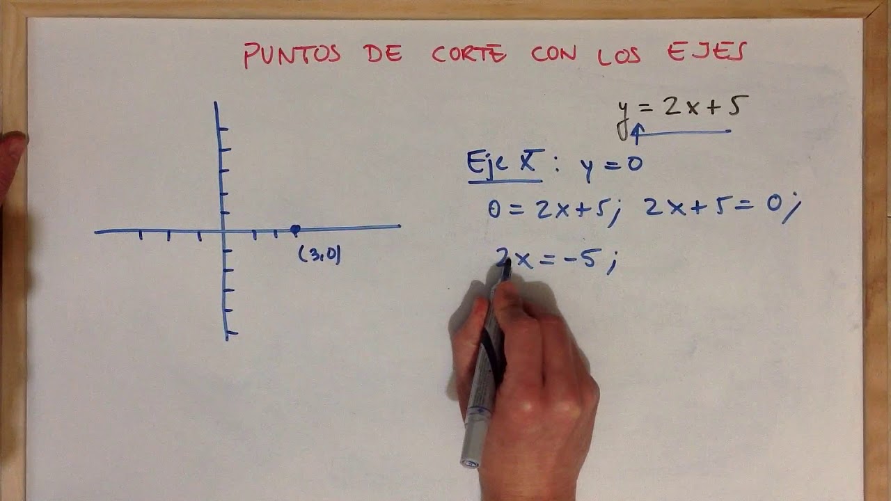 C&oacute;mo hallar los puntos de corte de una recta con los ejes