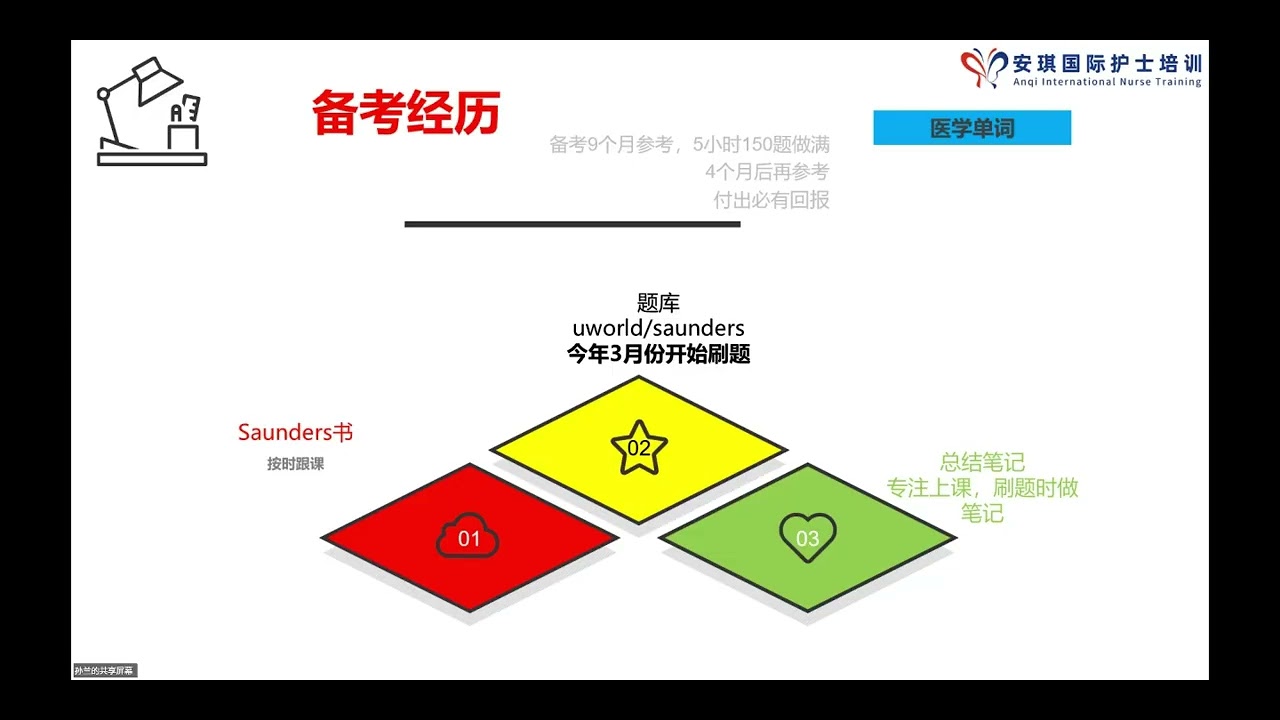 英语薄弱也能考美国注册护士NCLEX-RN (USRN备考经验分享)