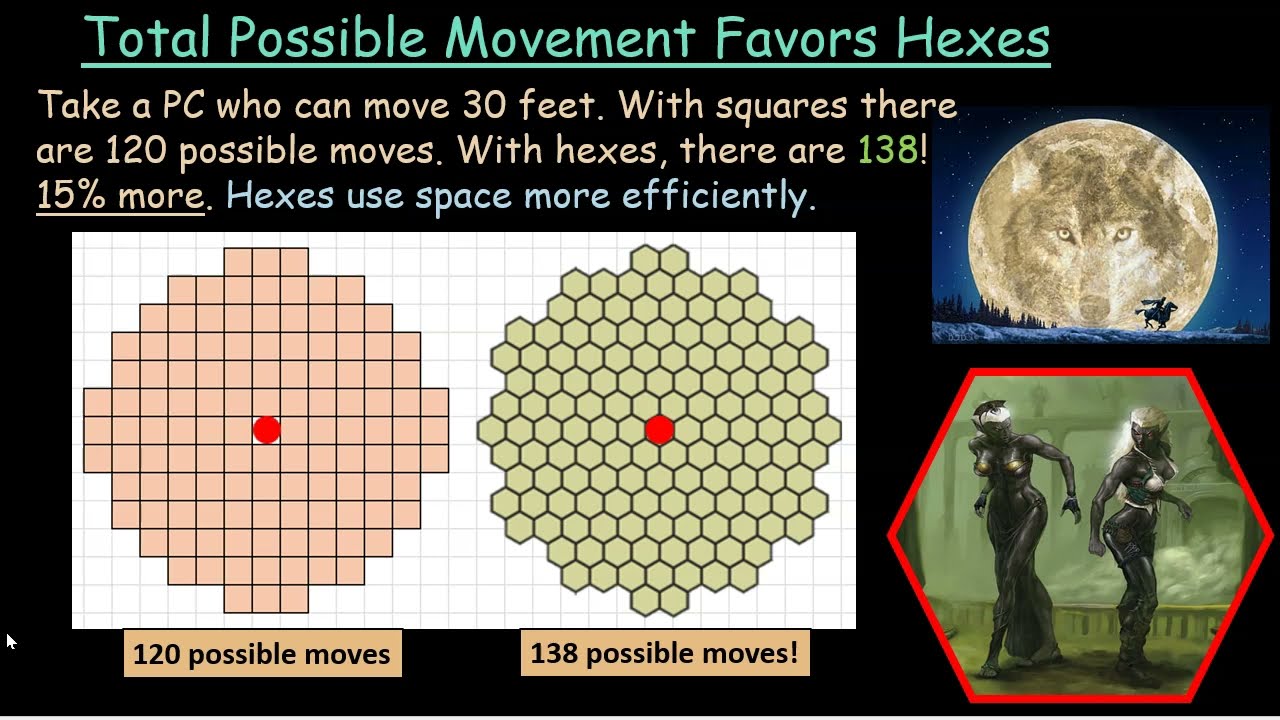 Yes, Hex maps are better for combat - DnD and other rpgs