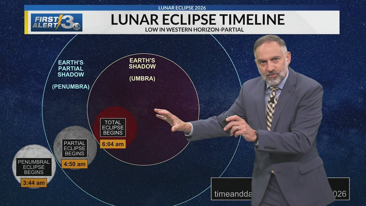 Bob Jeswald Updates us on the Blood Lunar Eclipse 3/2/2026