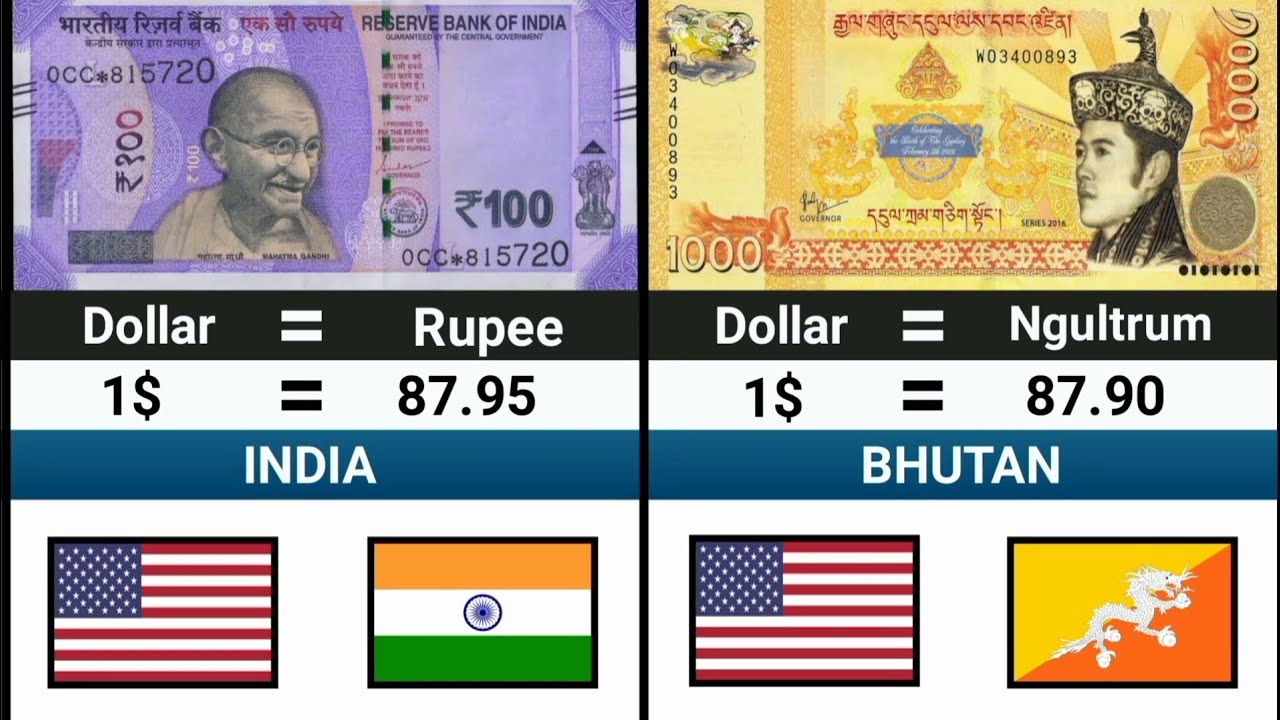 Top 100 Strongest Currencies In The World 2025 | Global Ranking List 