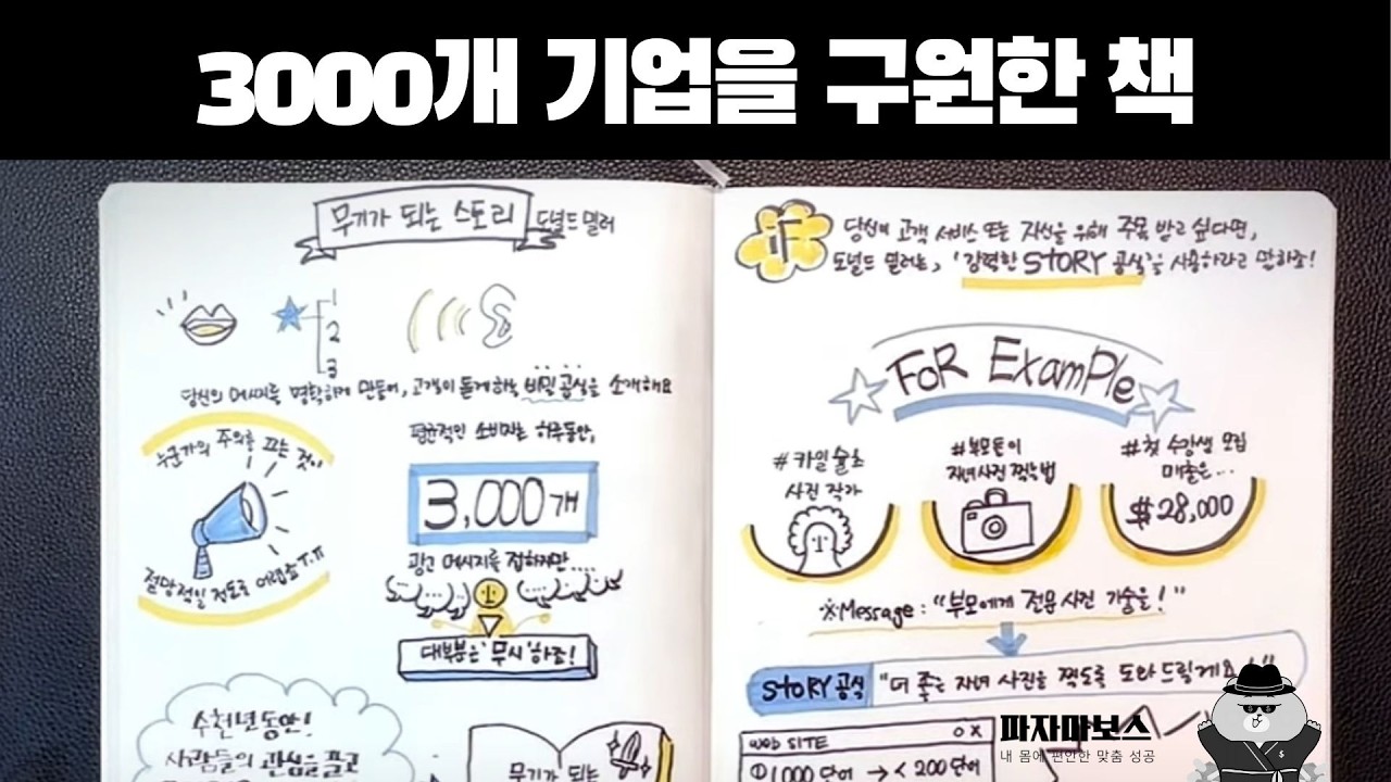 3000개 기업을 구원한 책 [ 무기가 되는 스토리 | 도널드 밀러 ] 브랜드 스토리 마케팅