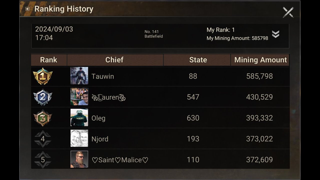 Azurtane Heist: Easy Top 1 On F2P Acc VS 250 Noobs. 03.09.24