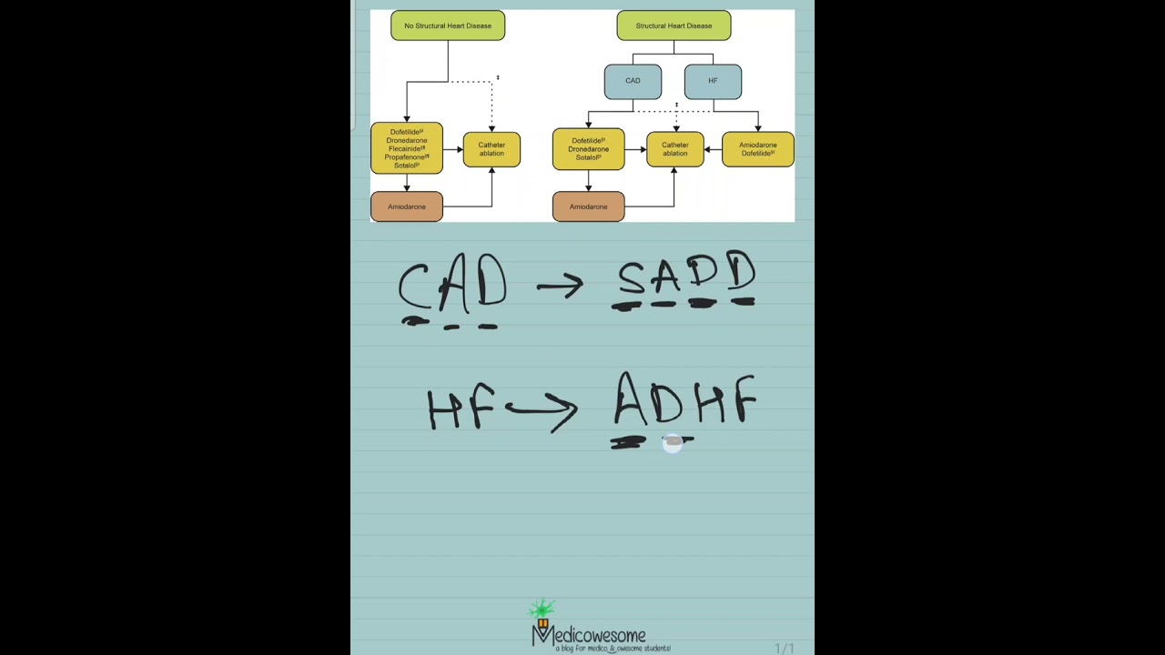 Antiarrhythmics used in structural heart disease mnemonic (Rhythm control in Atrial fibrillation)