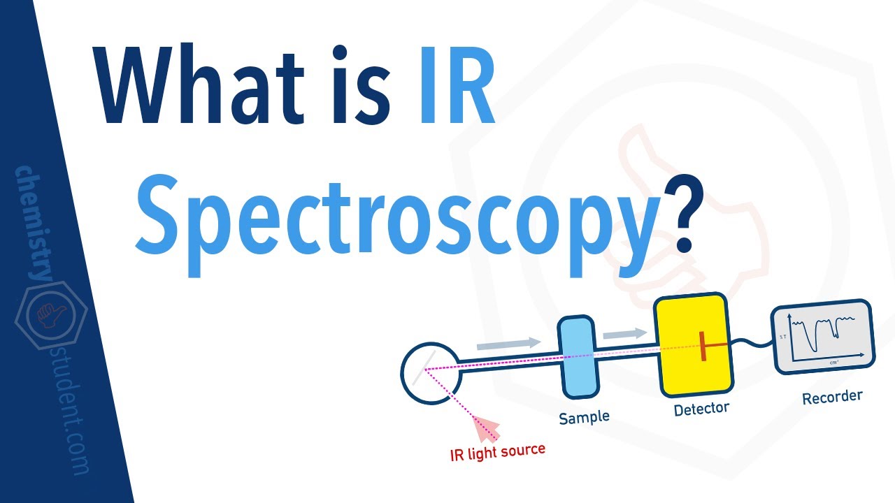 What is Infrared (IR) Spectroscopy?