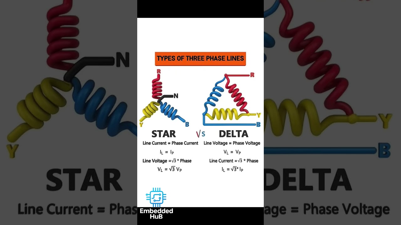 Star vs Delta Connection | 3 Phase Electrical | Easy Explanation
