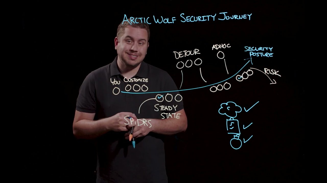 Learn How The Arctic Wolf Security Journey Ends Your Cyber Risk