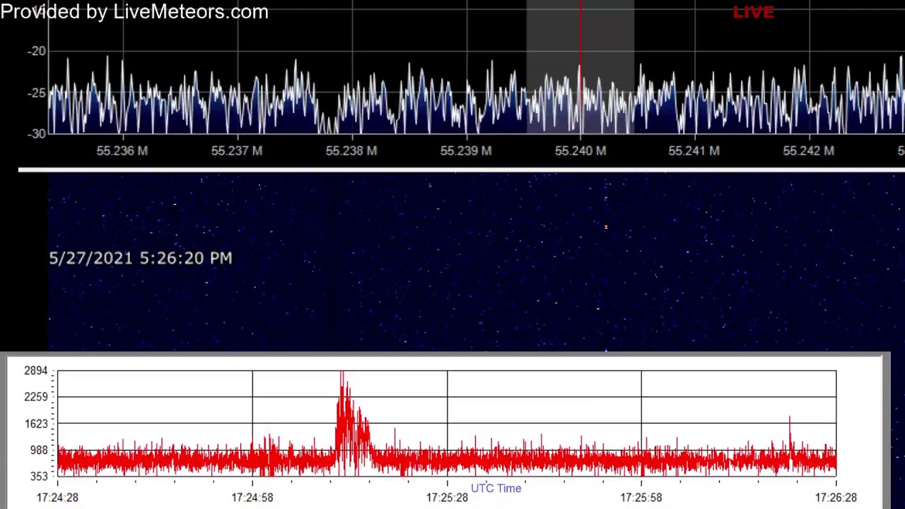 Live Meteors Live Stream