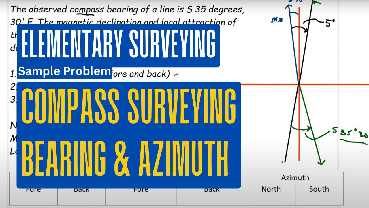 Compass surveying sample problem | Surveying | Sample Problem
