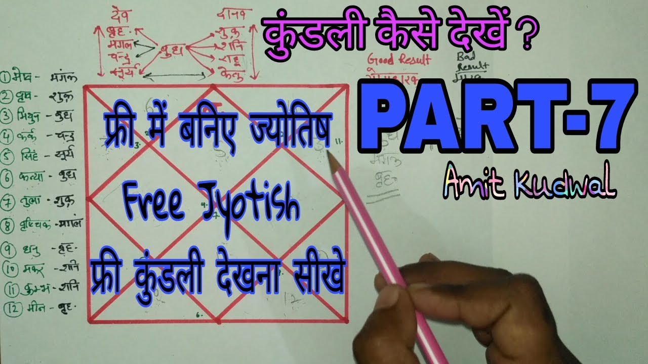 Kundali kaise dekhe PART-7 फ्री कुंडली देखना सीखे, ज्योतिष विज्ञान से कीजिए जीवन की समस्या का समाधान
