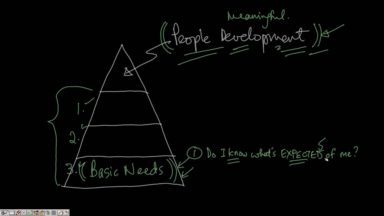 Top Ten Issues: PEOPLE DEVELOPMENT