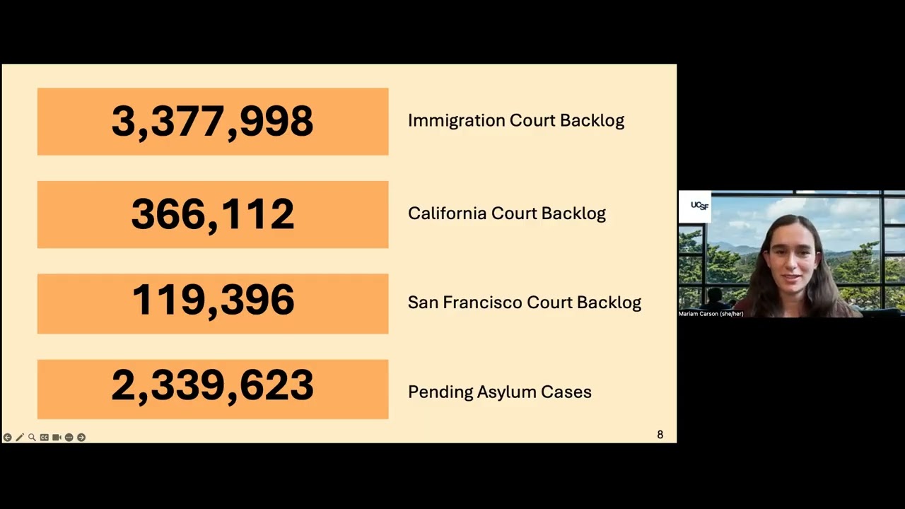 Contemporary Immigration & Migrant Health: Navigating Medical & Legal Uncertainty