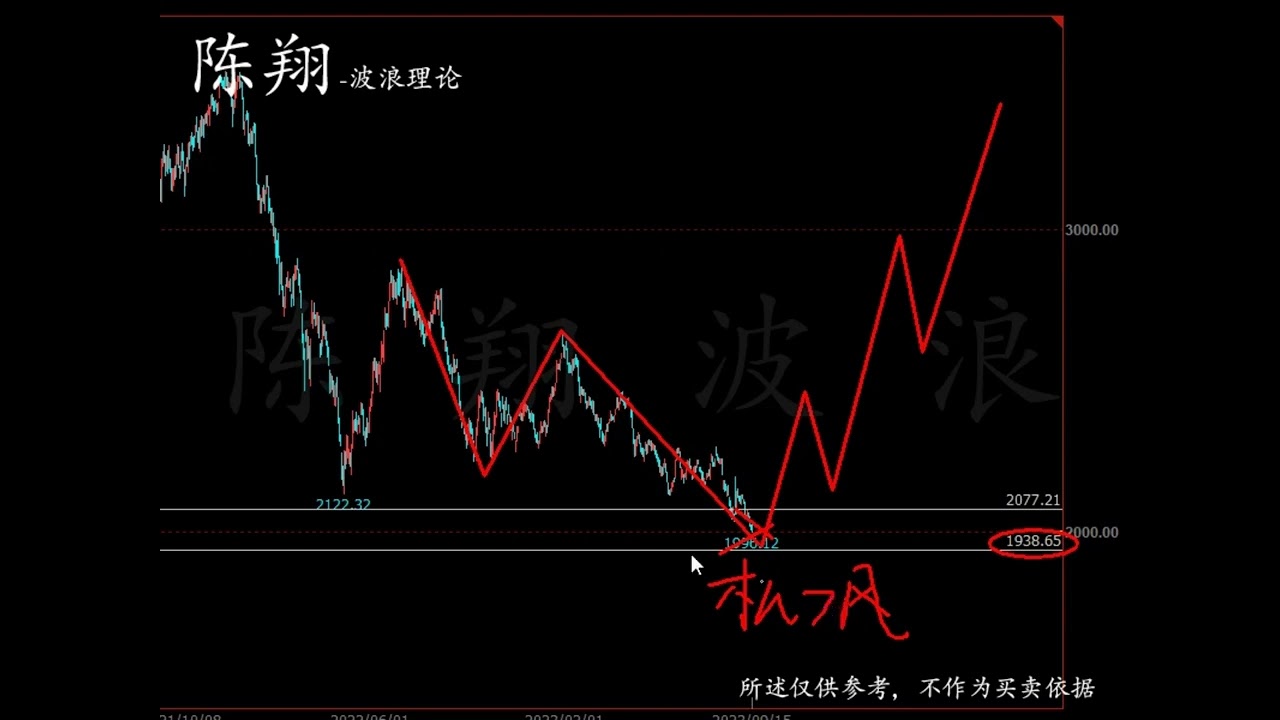 2023.9.15上证指数+深证成指+创业板指波浪走势推演-陈翔波浪理论