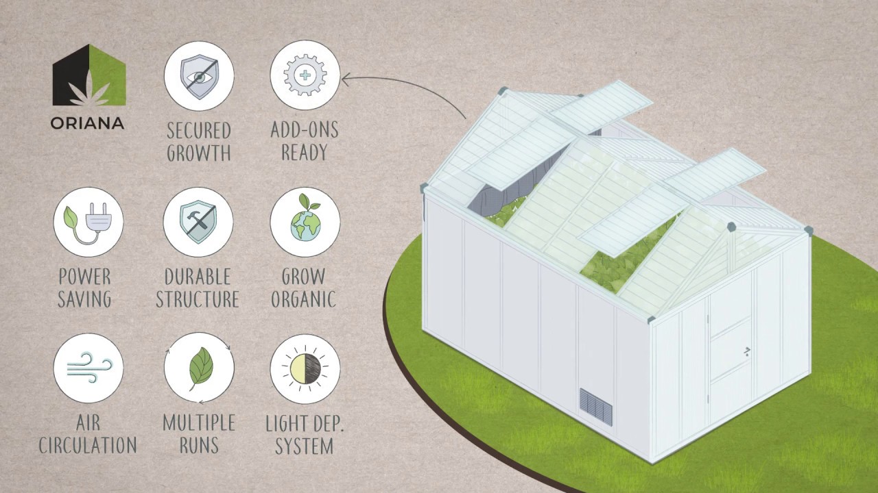 Oriana True Light Deprivation Greenhouse - Highlights