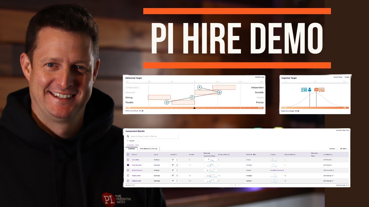 The Predictive Index (PI) Hire Demo