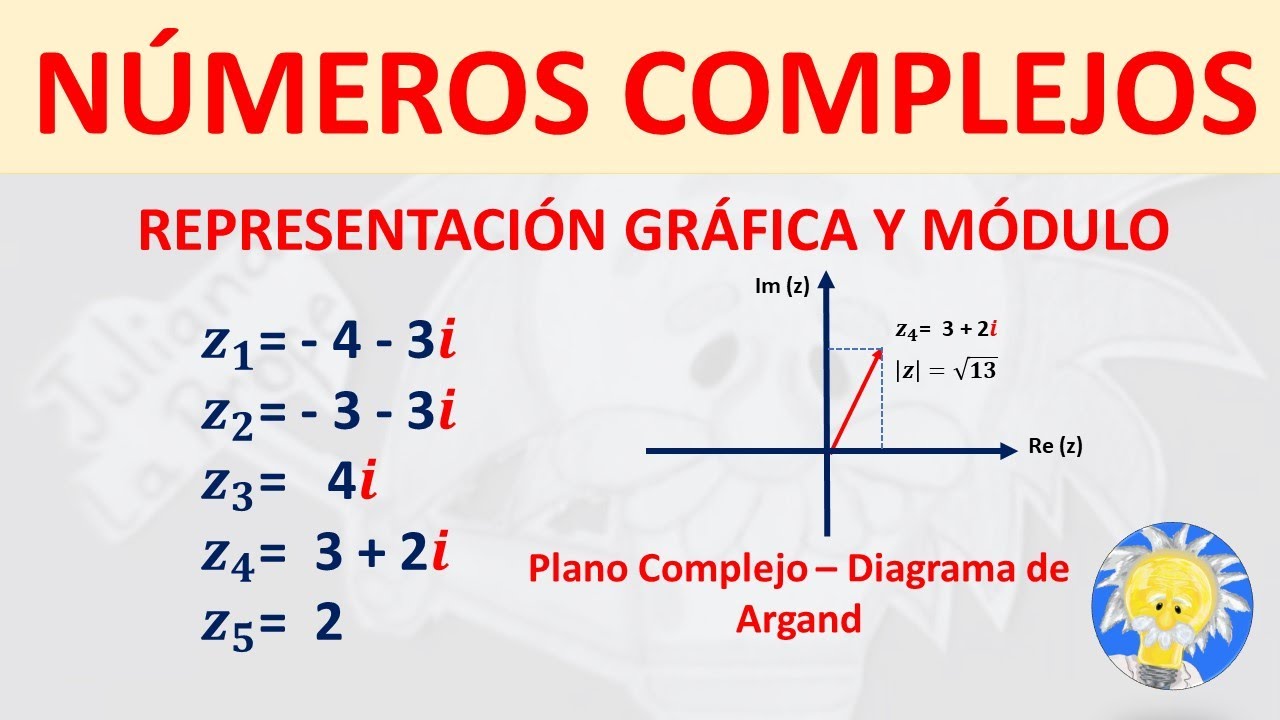📌 NÚMEROS COMPLEJOS | Representación Grafica y Módulo | Juliana la Profe
