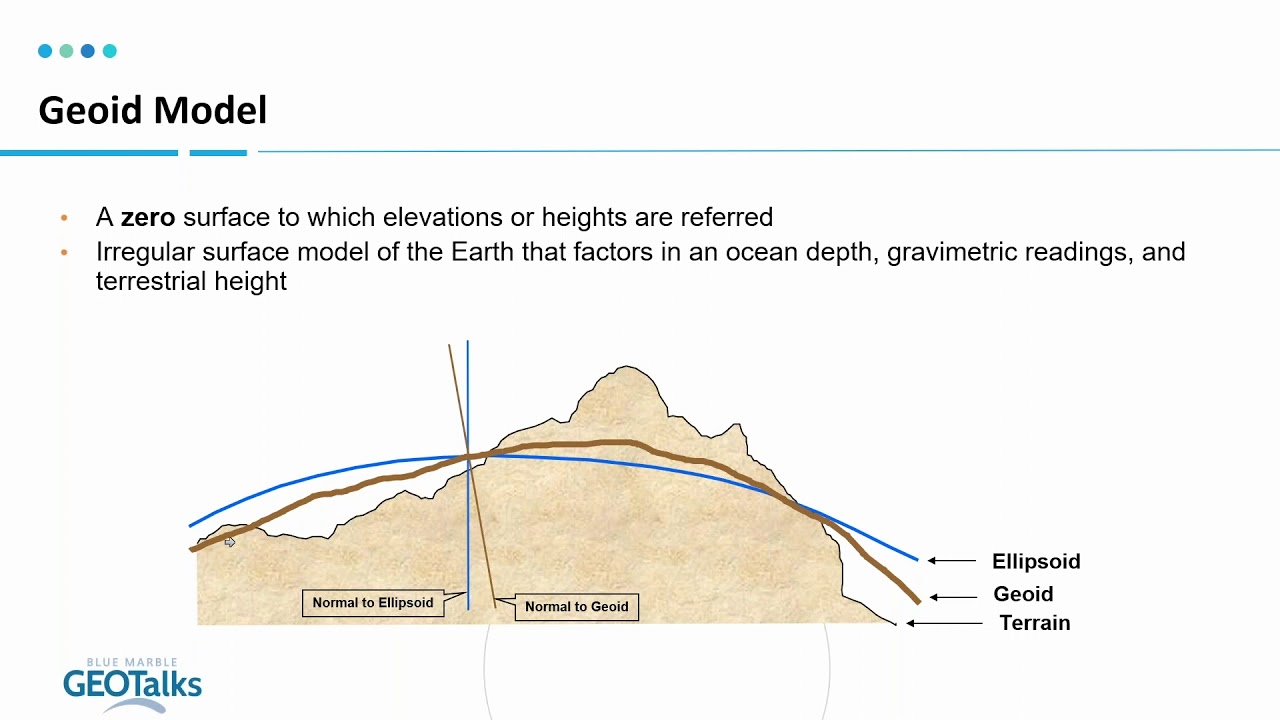 GeoTalks Express: Managing 3D Coordinate Systems using Global Mapper and Geographic Calculator