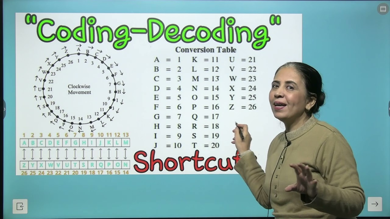 Chapter 8 Coding- Decoding | Aptitude and Reasoning Class 7