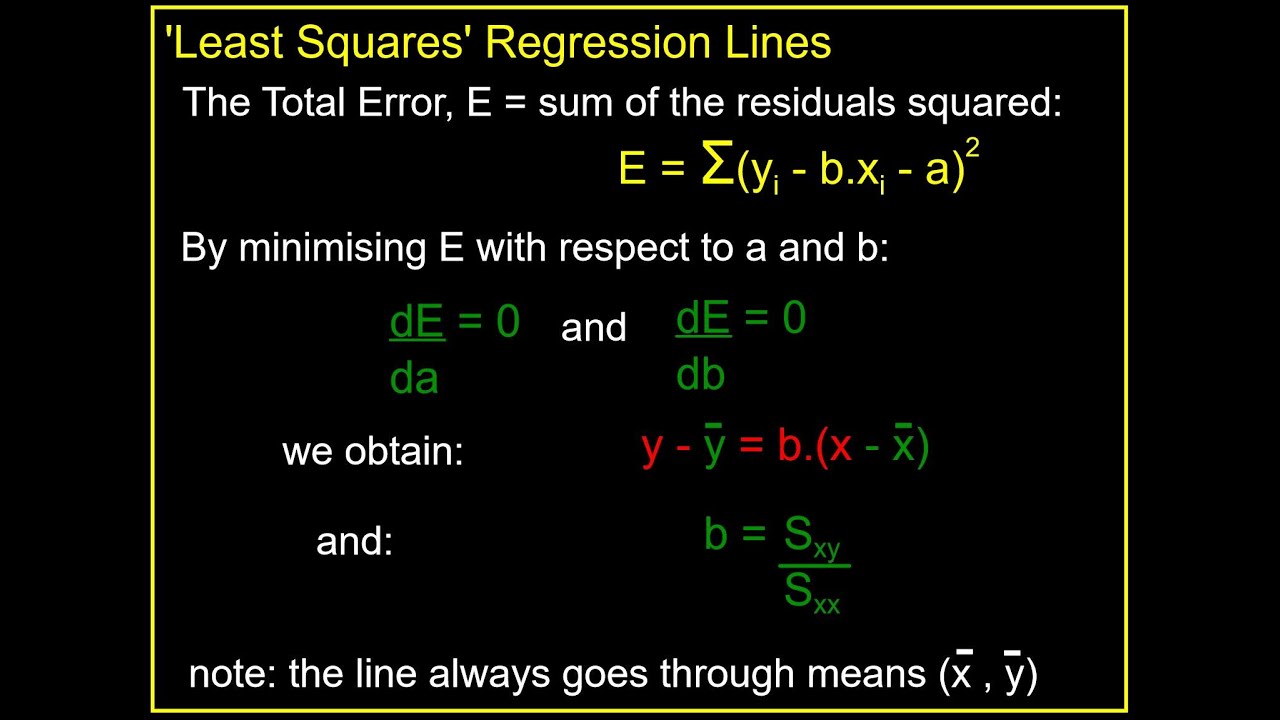 REGRESSION LINES - LEAST SQUARES PROOF