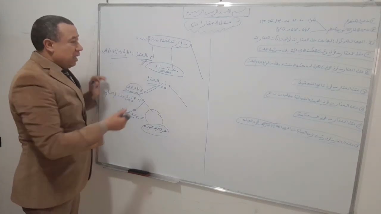 محاضرات في قانون المسطرة الجنائية.  حصة اليوم: عقل العقارات.