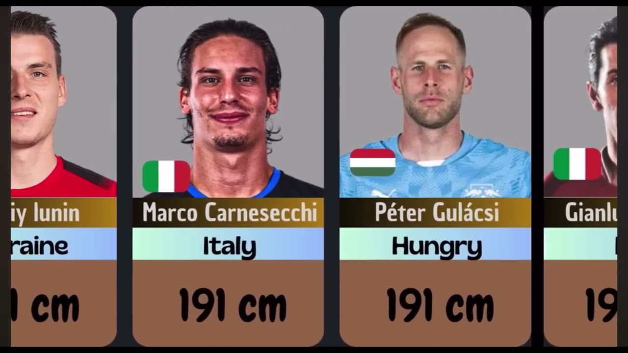 Tallest Goalkeepers in Football🤩🤩