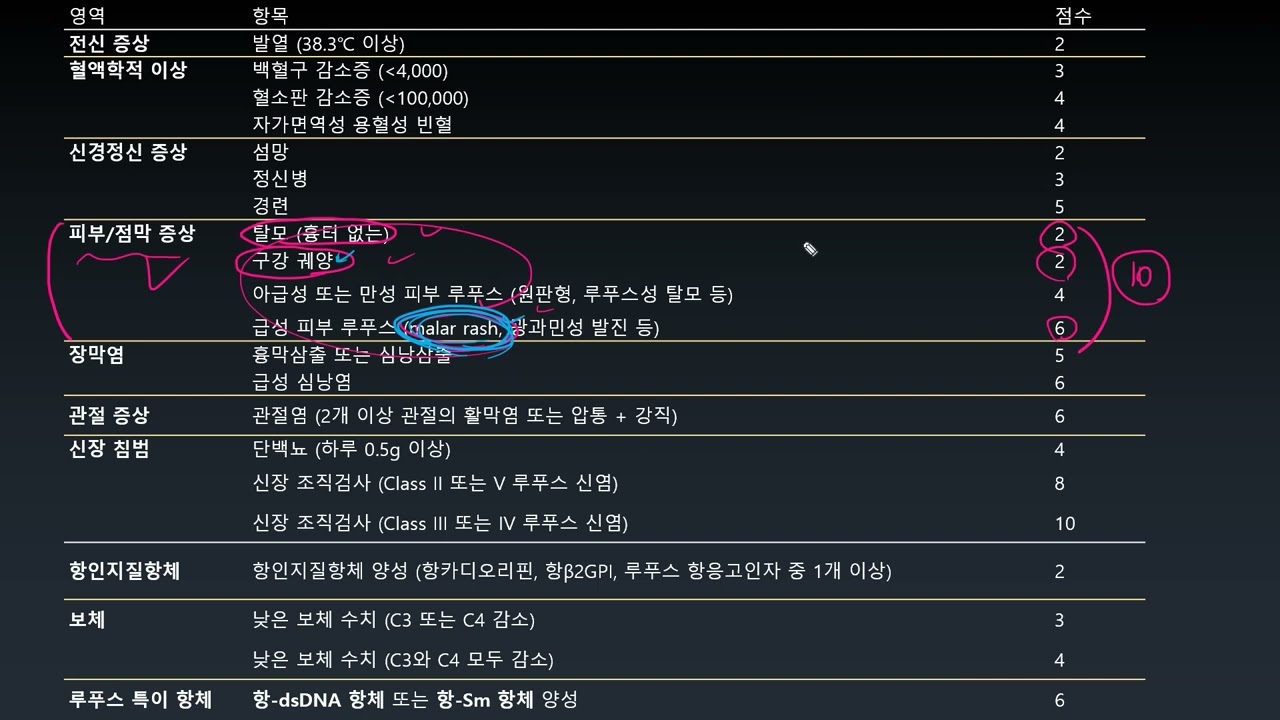 lupus15 - 루푸스 진단기준 적용시 놓치지 말아야 할 3가지 포인트