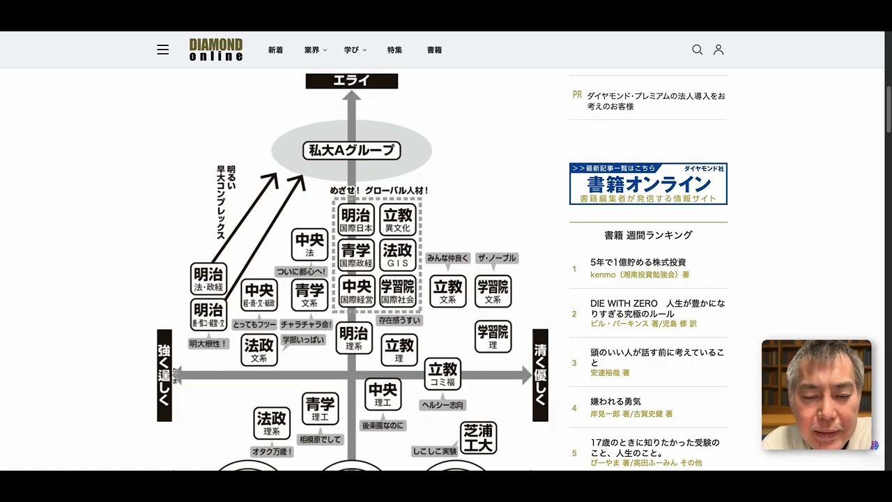 GMARCHの序列について（週刊ダイヤモンドオンラインより）