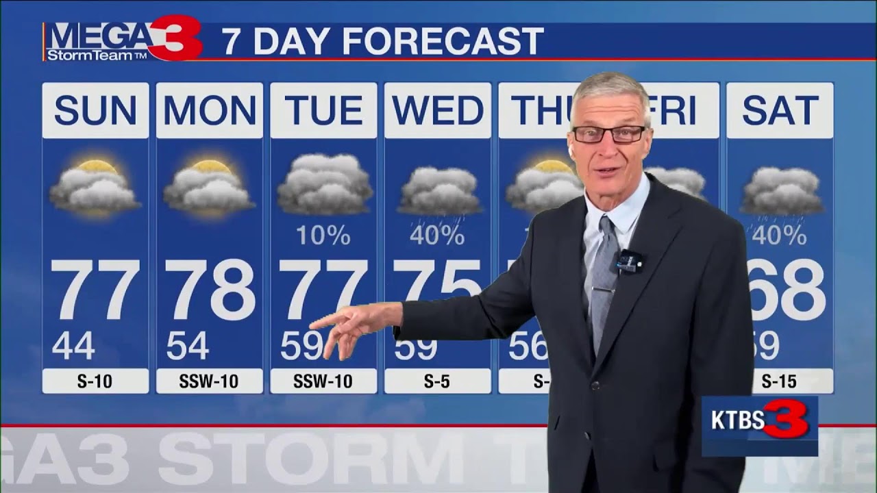 MEGA 3 STORM TEAM FORECAST