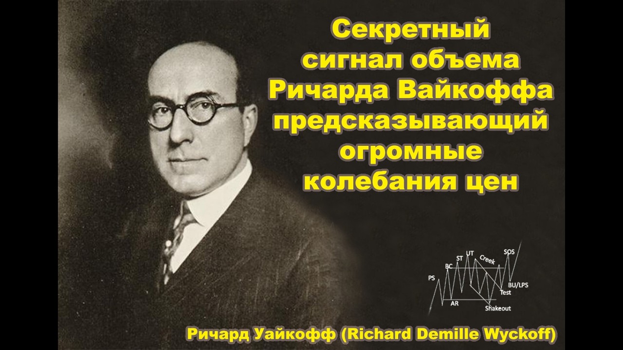 Секретный сигнал объема Ричарда Вайкоффа, предсказывающий огромные колебания цен