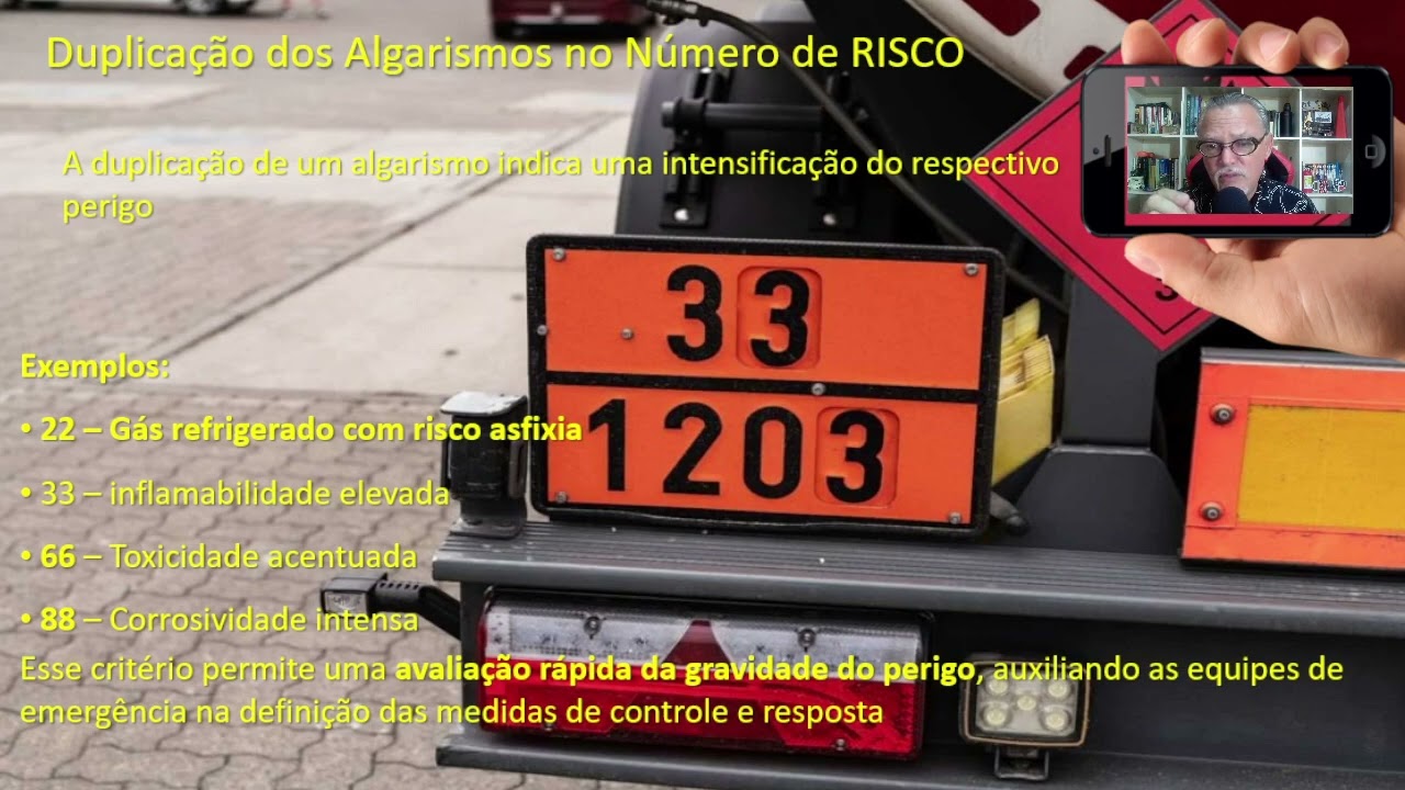 TRANSPORTE DE PRODUTOS PERIGOSOS - PAINEL DE SEGURANÇA DA CLASSE 2 - GASES