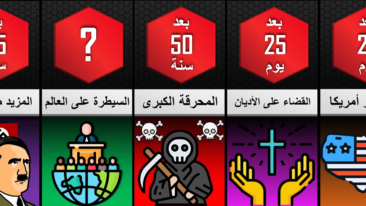 ماذا لو فازت ألمانيا  بالحرب العالمية الثانية (كيف سيكون العالم ؟)