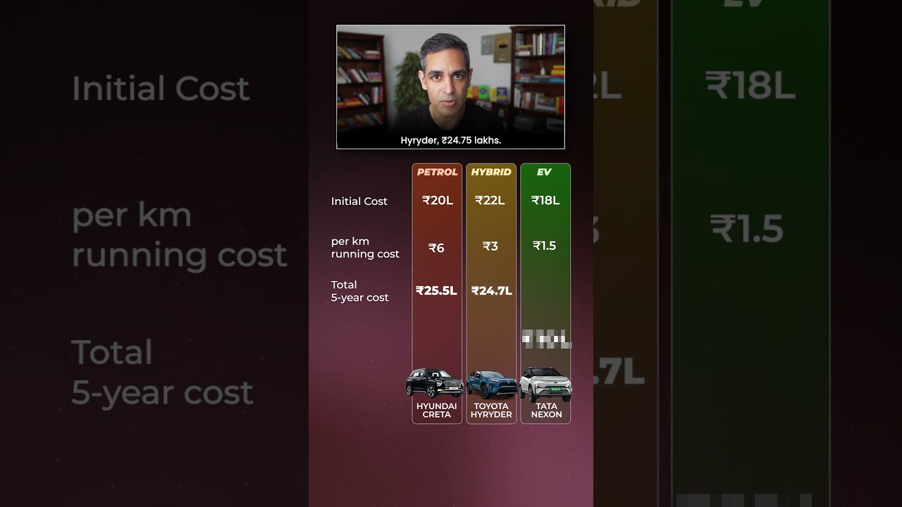 Petrol vs Hybrid vs EV Car - Which One Will You CHOOSE?! | Ankur Warikoo #shorts
