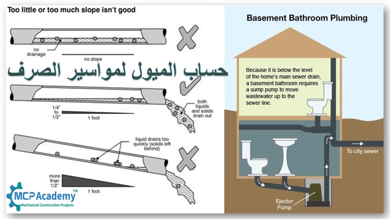 Drainage Piping Slope حساب الميول لمواسير شبكة الصرف