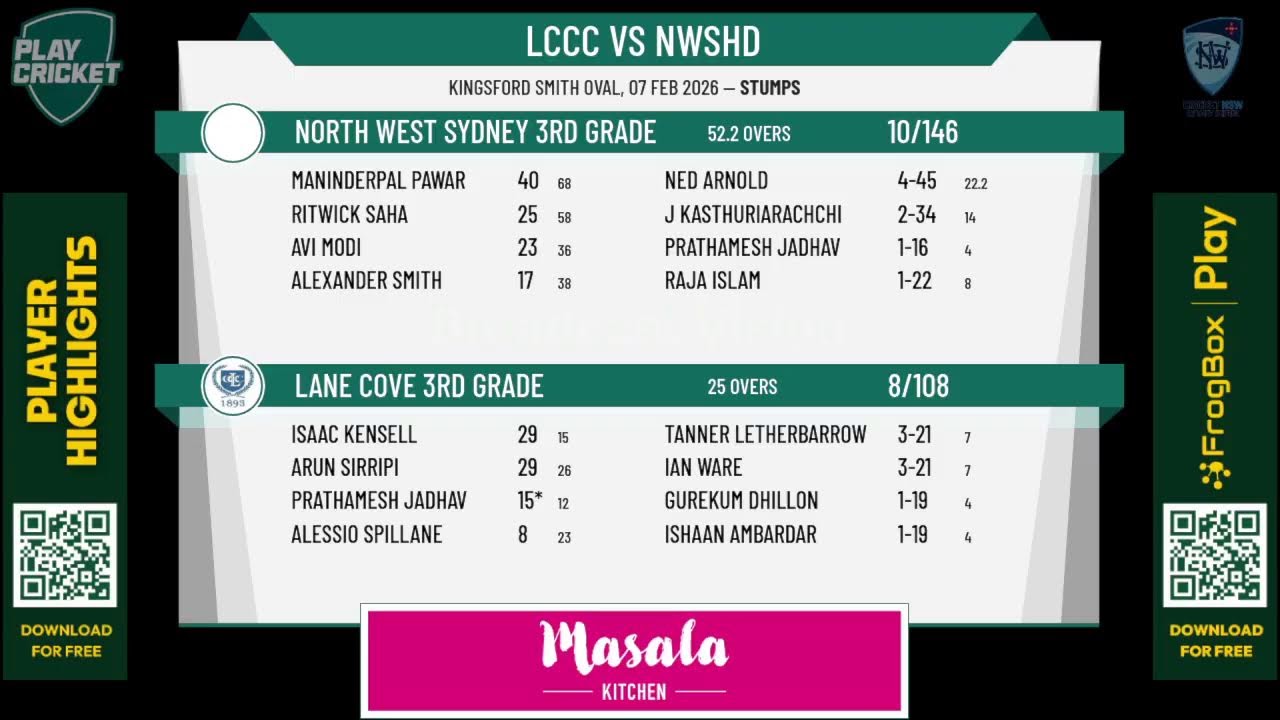Lane Cove 3rd Grade v North West Sydney 3rd Grade