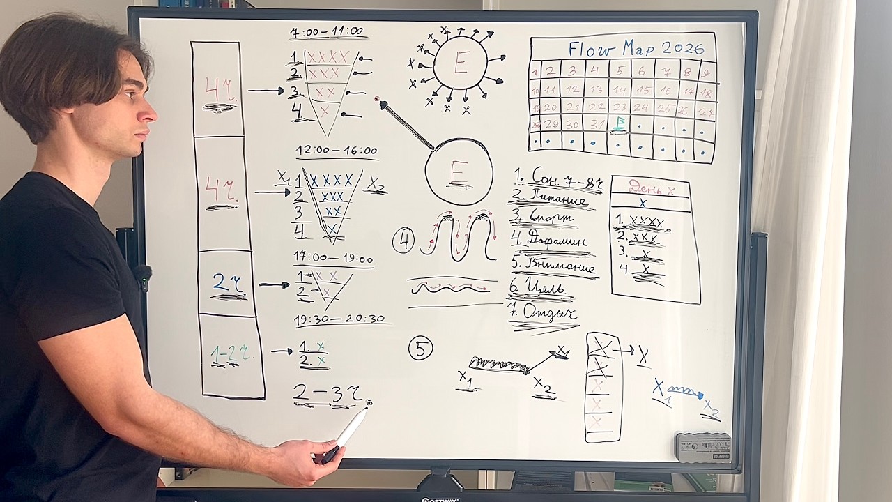Секретная схема: как учиться по 12 часов в день?