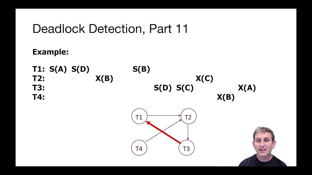Lecture 19 Part 7 Deadlock Detection and Resolution
