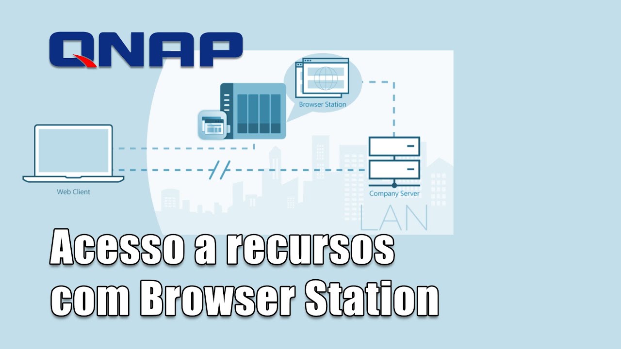 Acesso a recursos através do QNAP Browser Station