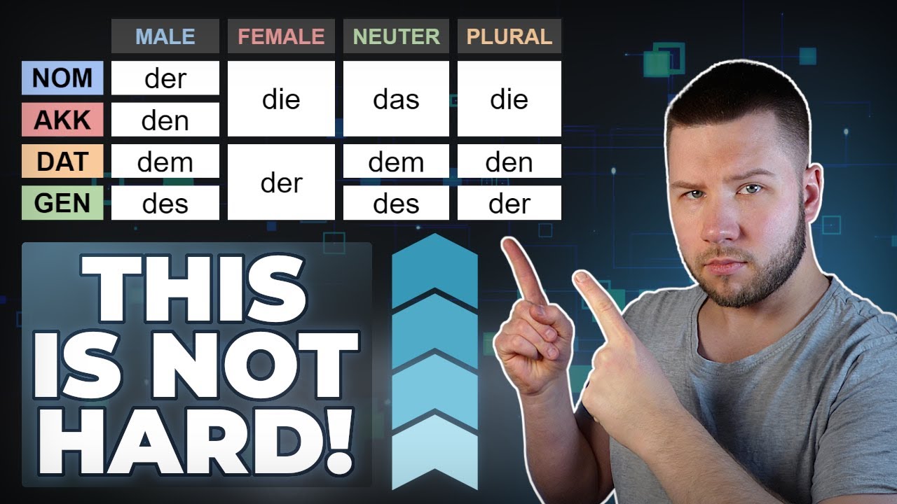 The LAST VIDEO about German ARTICLES you’ll ever need