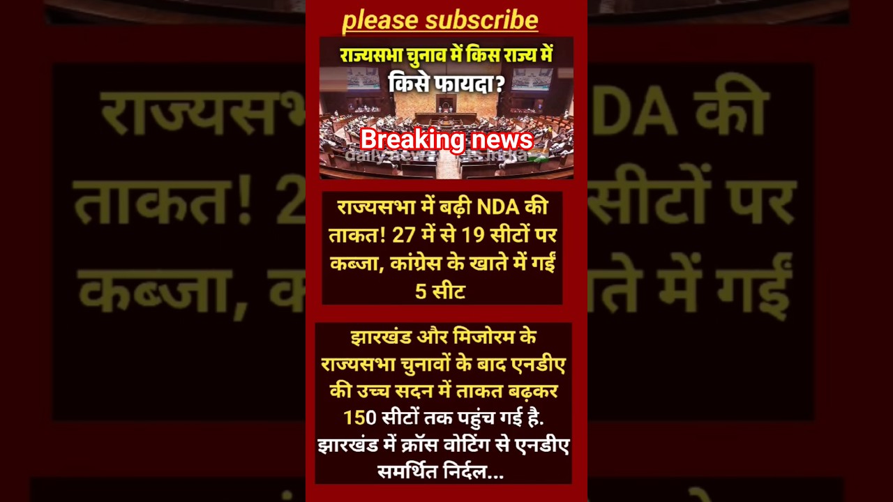 BREAKING: राज्यसभा में NDA और मजबूत! 27 में 19 सीटों पर कब्ज़ा, कांग्रेस को सिर्फ 5#shorts #viral