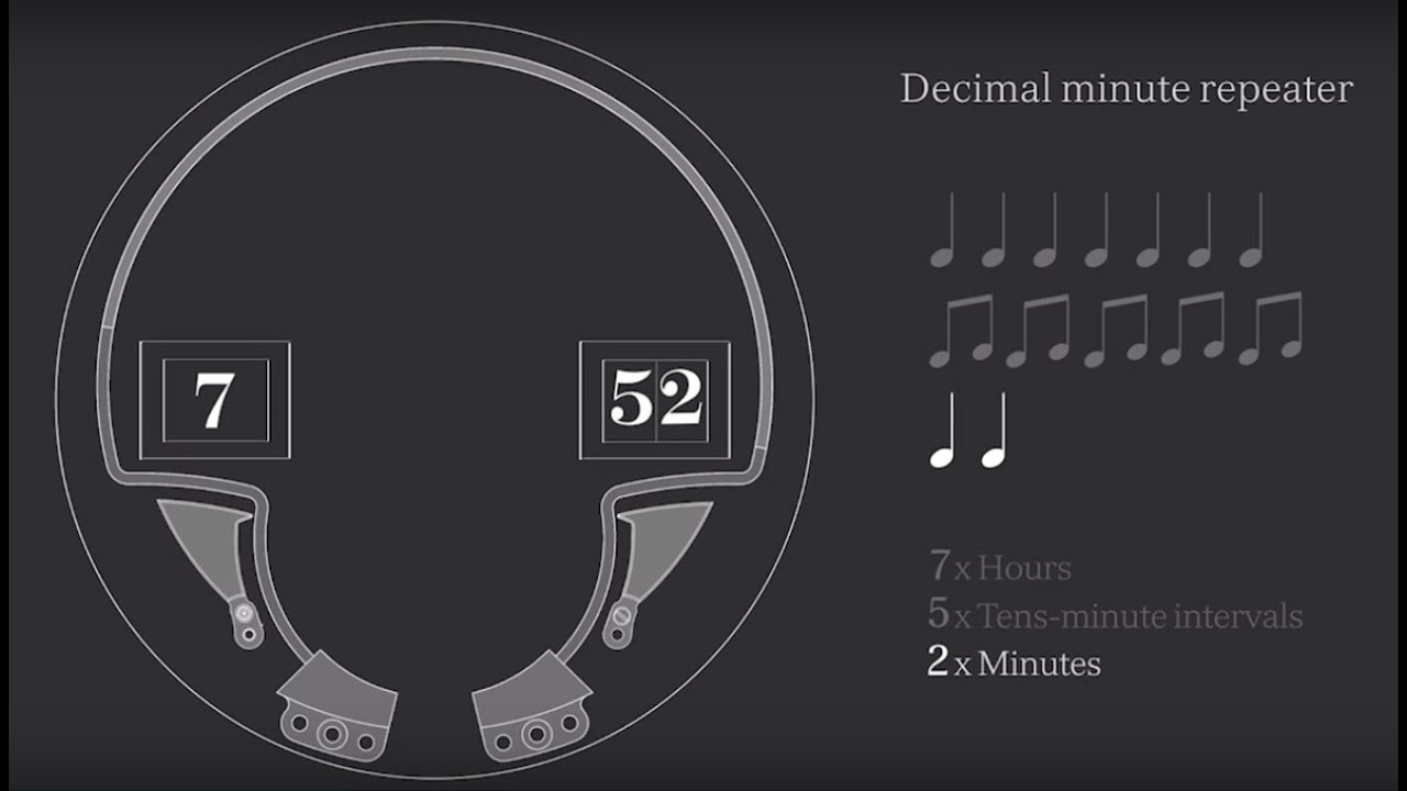 The Decimal Minute Repeater