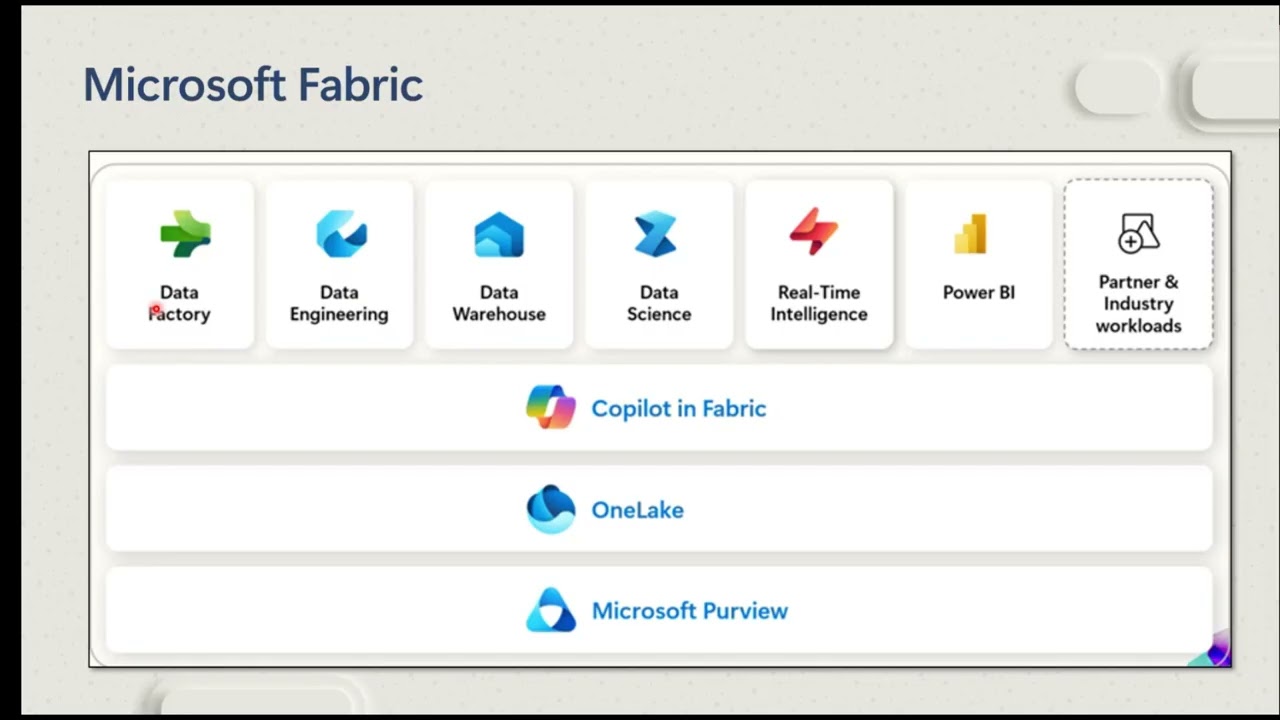 Azure AI + Microsoft Fabric: From Data to Decisions